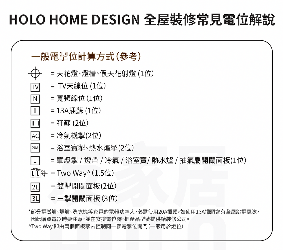 HOLO裝修套餐電位計法,包括燈位、插座、冷氣及網絡位
