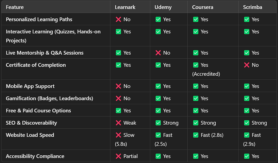 competitor analysis