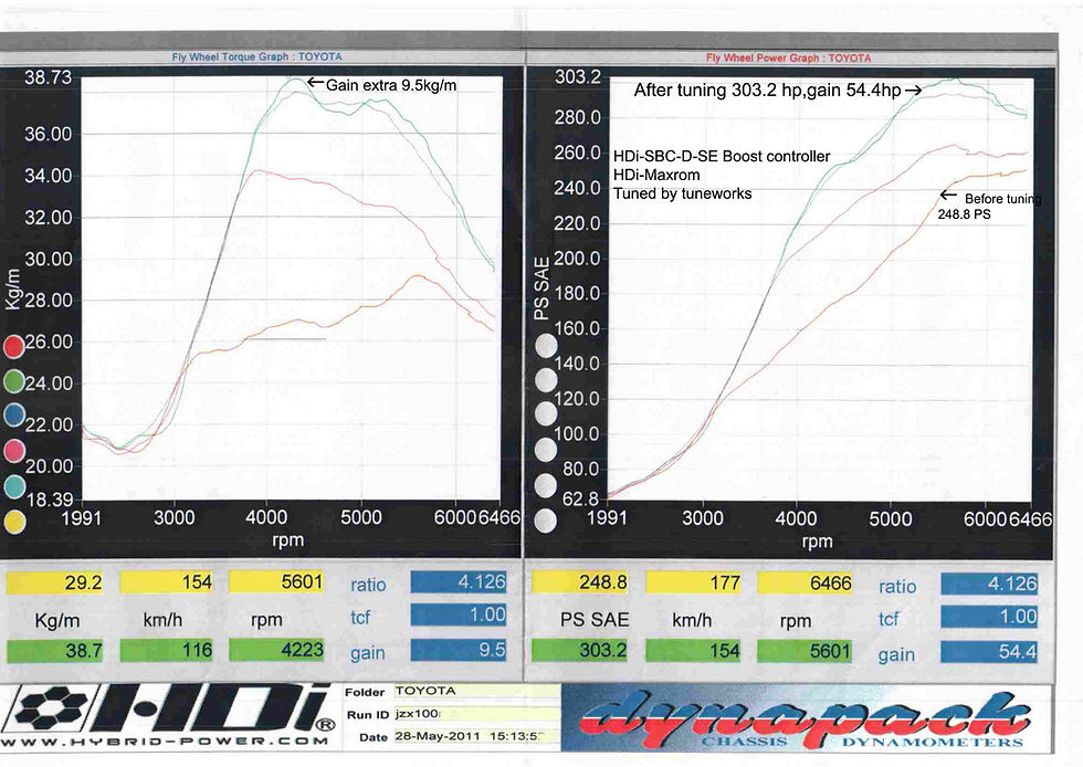 Thumbnail: HDi  Toyota JZA90-110 GT2 intercooler kit