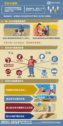 Ageing and health inforgraphic simplifie
