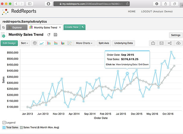 ReddReports Data Source