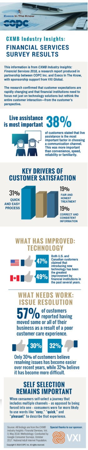 fin services full infographic