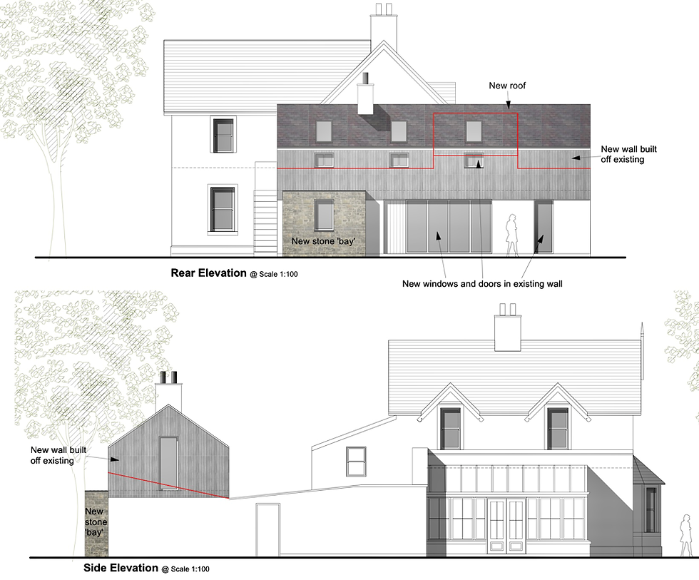 Rear and side elevation of the proposed tourist accommodation facility at a former rectory in Armoy
