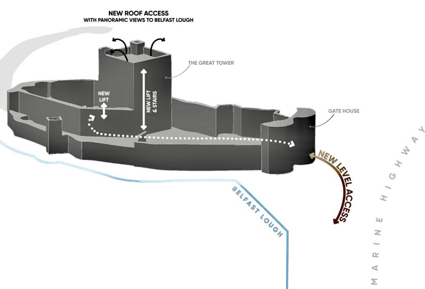 At present, many areas of the Castle are difficult to reach, with steep ramps, narrow stairs, and no lifts. The new plans will remove these barriers, creating easier access routes throughout the site, including into the Keep. This means visitors of all abilities will be able to enjoy much more of the Castle.