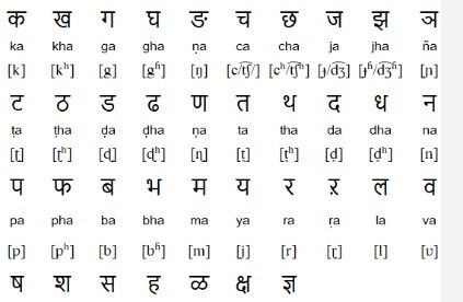 If Goa Loses Its Language, What Will It Still Sound Like