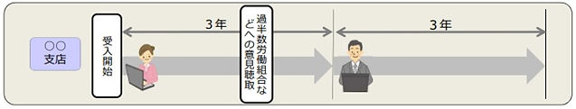 事業所単位・個人単位の期間制限.jpg