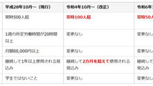 令和4年10月1日より、短時間労働者に対する社会保険の加入要件が変わります!