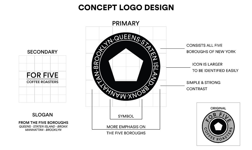 ForFiveCoffee_Concept_Logo.jpg