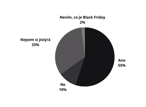 nakupy-CZ-Black-Friday-2022.png