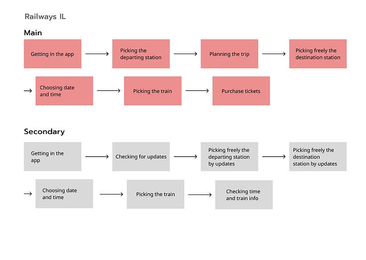 User Flow.png