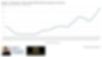 Chart of Naples - Immokalee - Marco Island MSA: Months Supply of Inventory