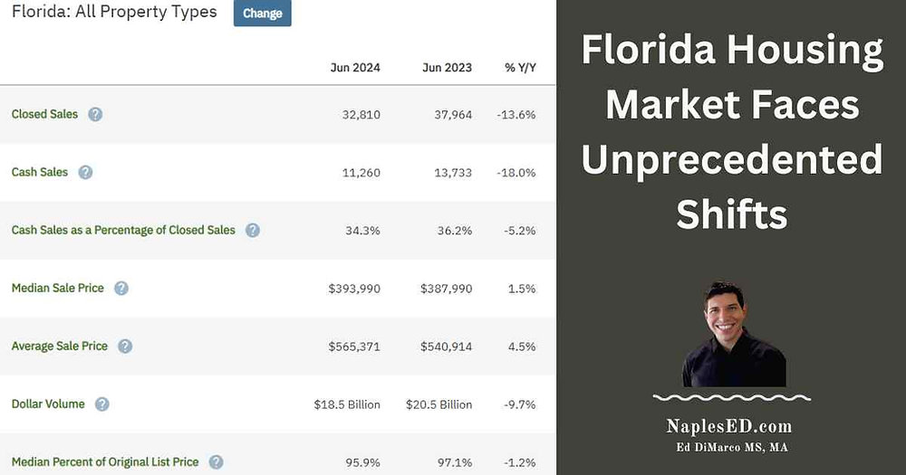 Florida Housing Market Faces Unprecedented Shifts What Buyers and