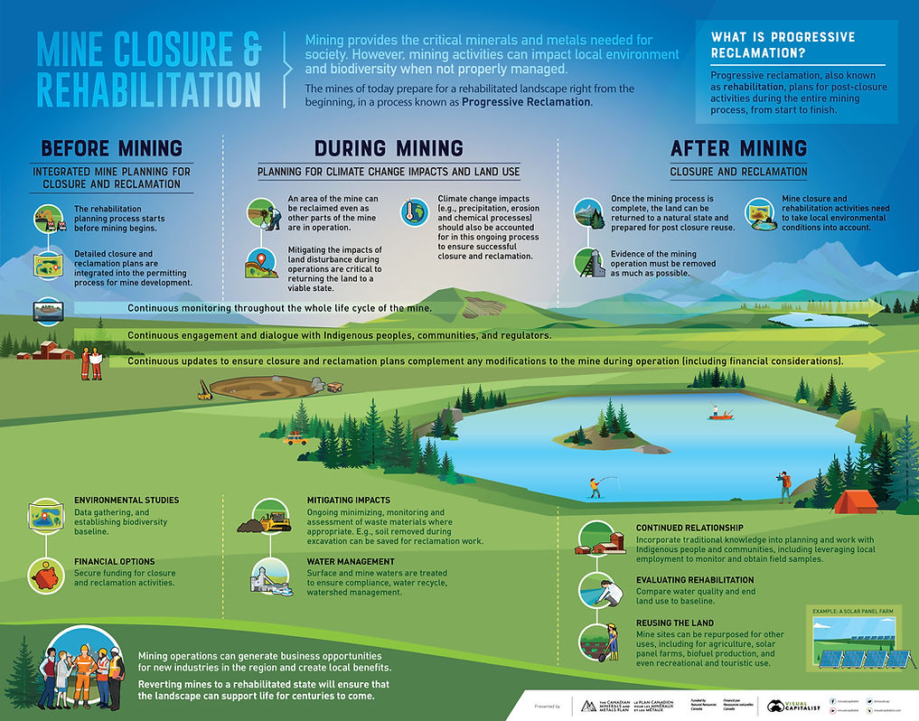 Mine Closure and Rehabiliation Program.jpg
