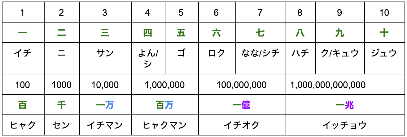 Kanji_Numbers.gif