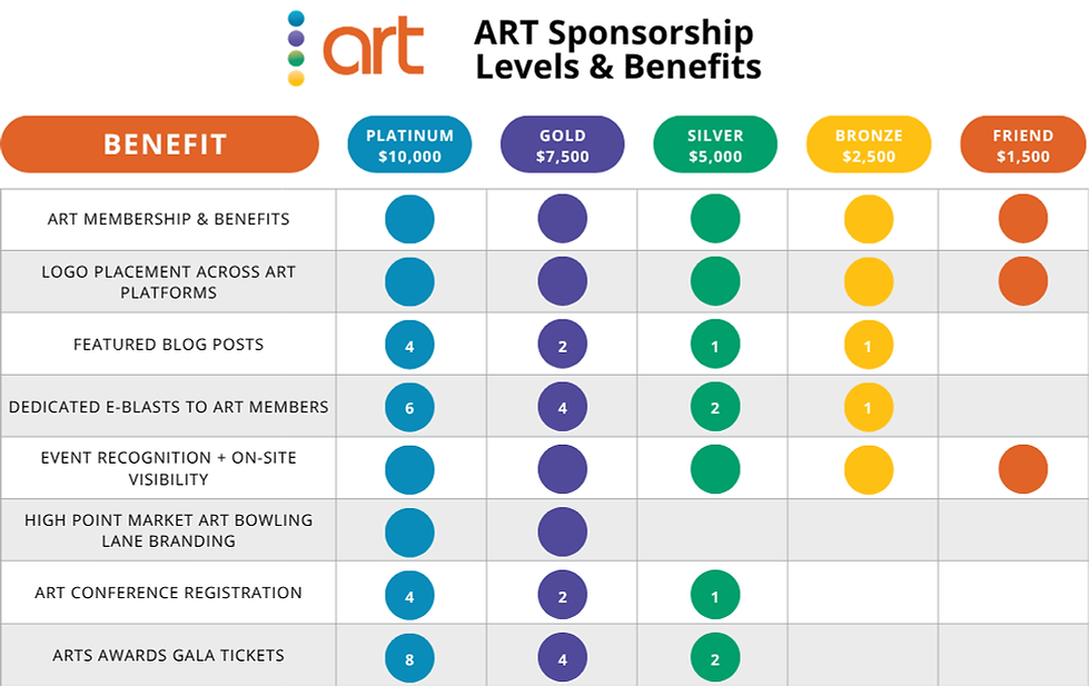 web_ART Sponsor Perks Chart_2026.png