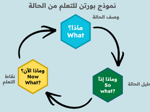 كيف تتعلم من مواقفك اليومية؟