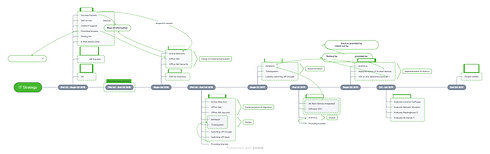 derschade_it strategy planning.png