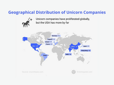 Interesting Startup Statistics