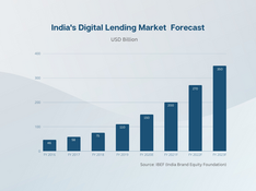 Digital lending market scenario