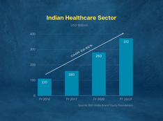 Indian Healthcare Sector