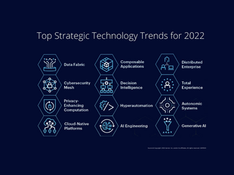 Top Strategic Technology Trends for 2022
