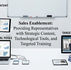 Sales Enablement: Providing Representatives with Strategic Content, Technological Tools, and Targeted Training