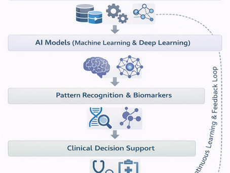 Experience-Centered Precision Healthcare: Integrating Artificial Intelligence, Genomics, and Hospitality-Inspired Patient Experience
