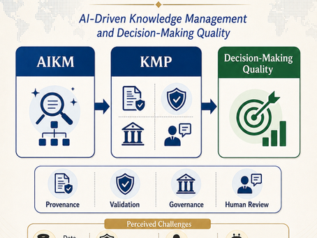 AI-Driven Knowledge Management and Decision-Making Quality in Medium-Sized Technology Companies: A Critical Integrative Review