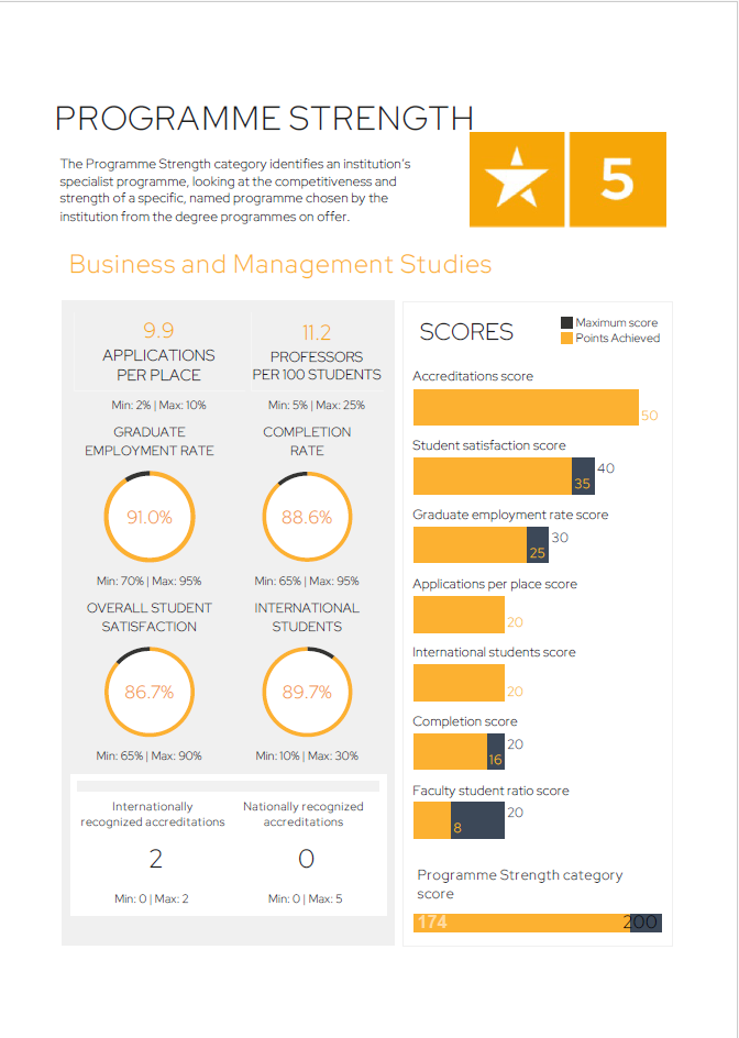 swiss international university QS 5 stars part 2.png