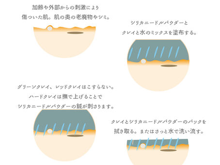 敏感肌でも使える？