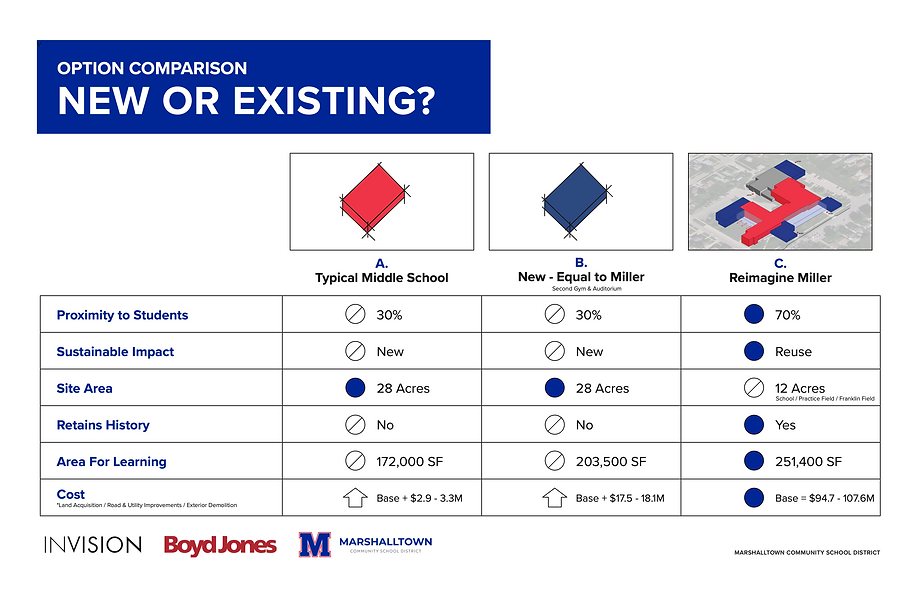 23152_MillerMiddleSchool_OptionComparisonBoard_V6.png