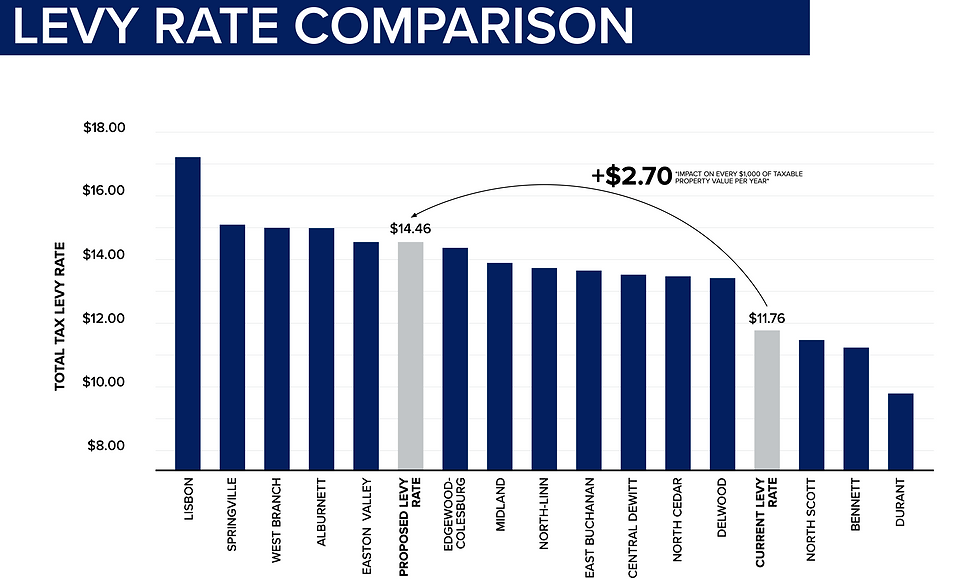 NEW_Cal-Wheat_MasterPlanPresentation_LevyRateComparison2.png