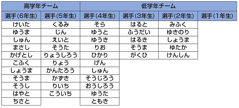 ■選手紹介
