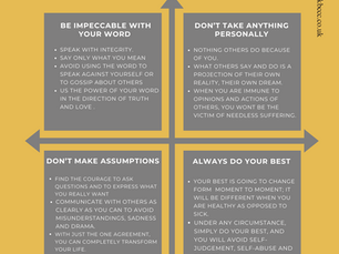 The Four Agreements: A Timeless Guide for Growth