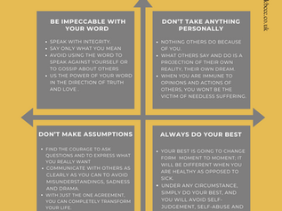 The Four Agreements: A Timeless Guide for Growth