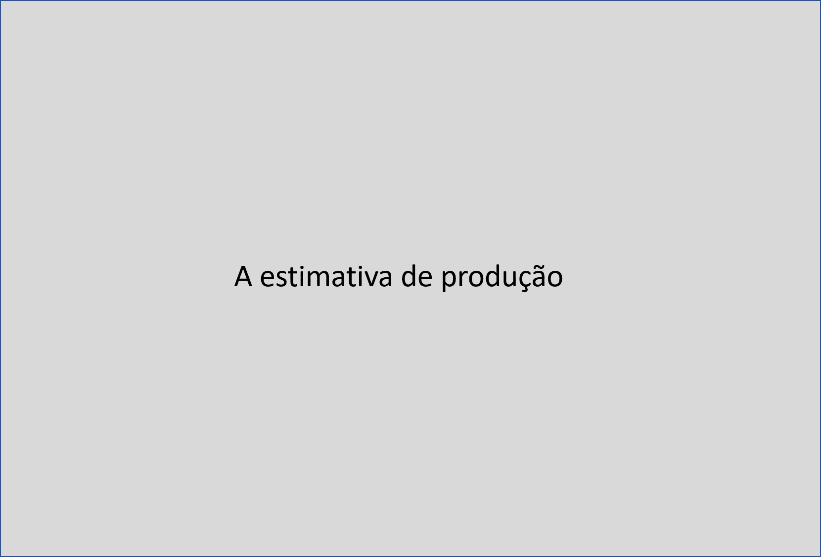 Estimativa de produção