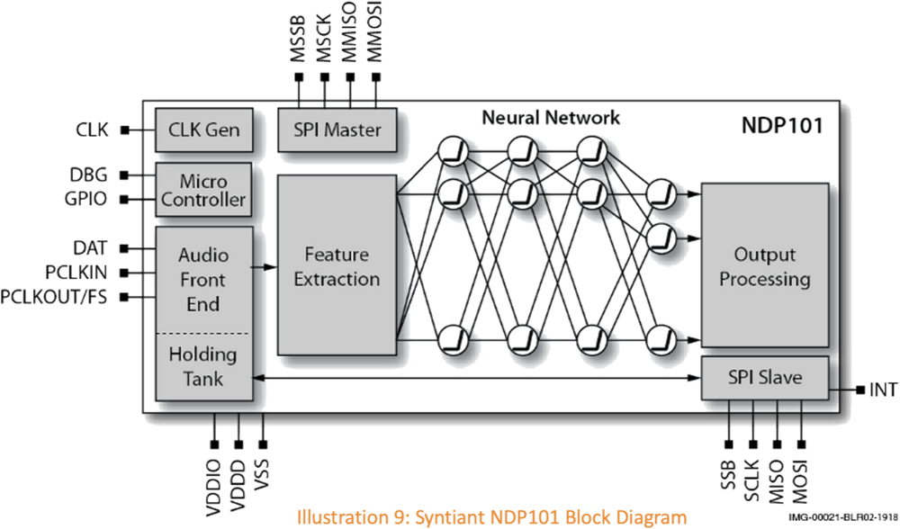 Improving Efficiency in Passive Infrared Sensor Applications