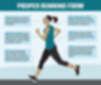 A graphic representing proper running form