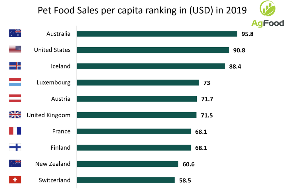 What's fuelling the pet food industry? Humanisation