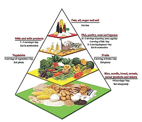 Eating Sweet Fruits Leads To Diabetes? - Alpro Pharmacy