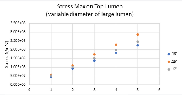 lumenGraph.png