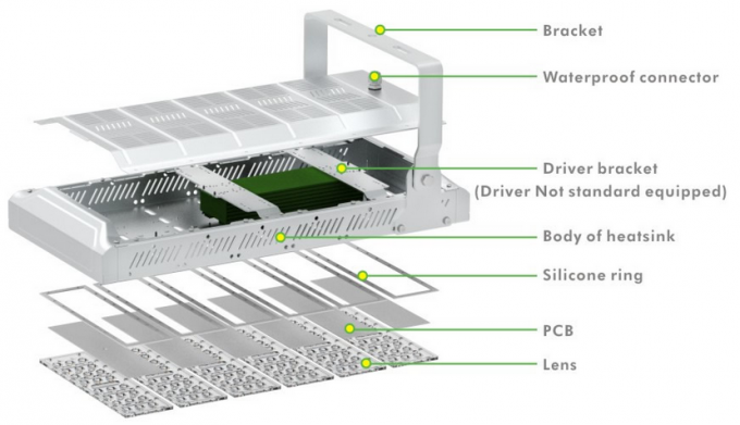 ภาพขนาดย่อ: FloodLight FG7-300W
