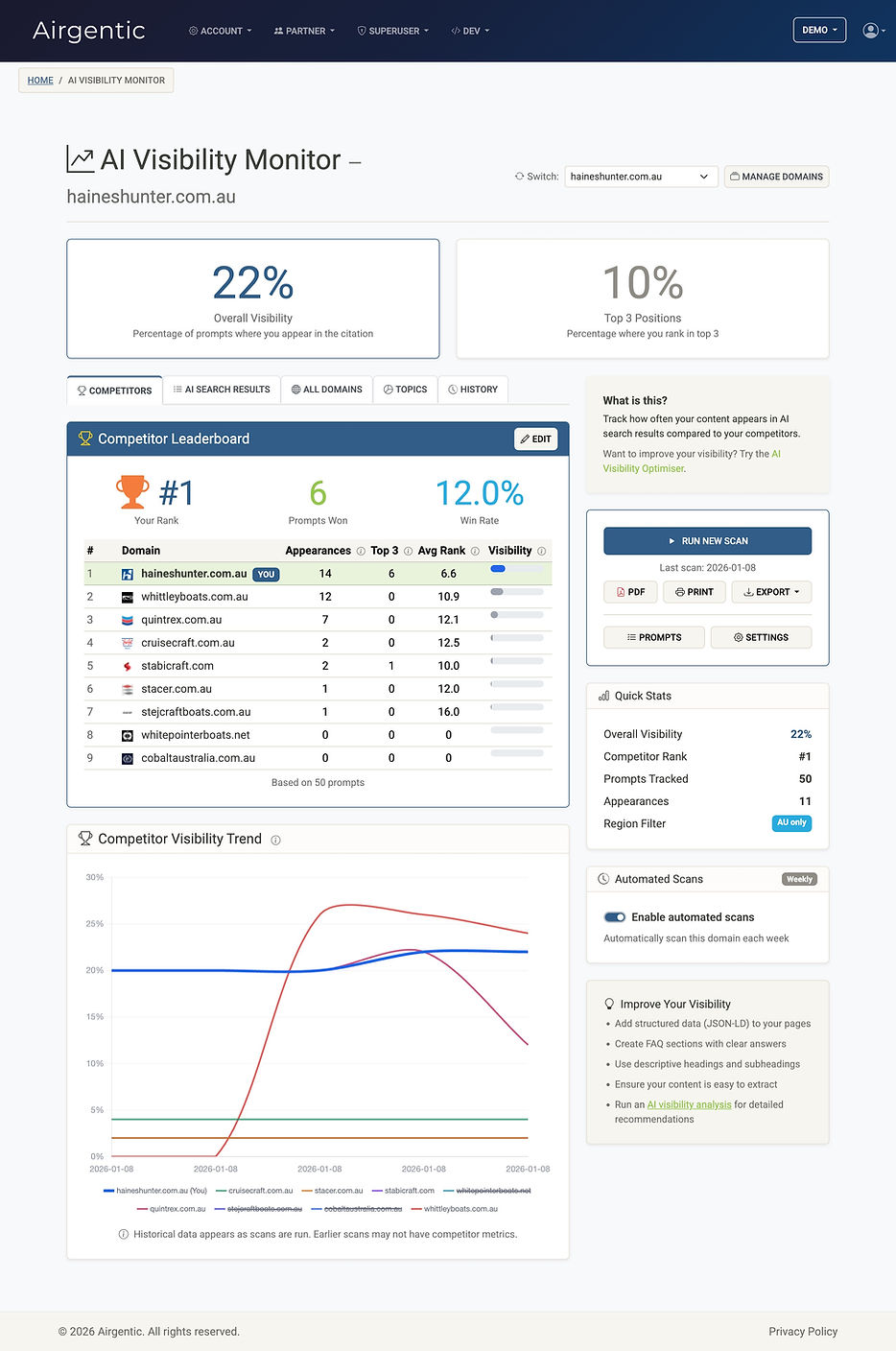 AI Visibility Monitor dashboard