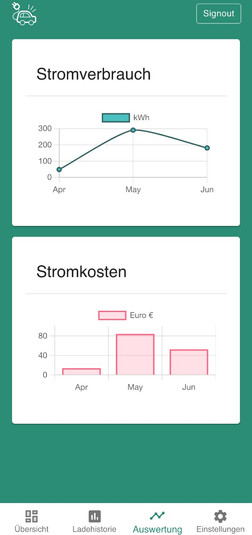 DaheimLaden Online Portal