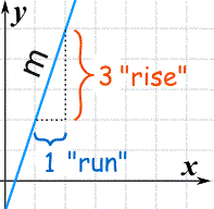 graph-rise-run - white.gif