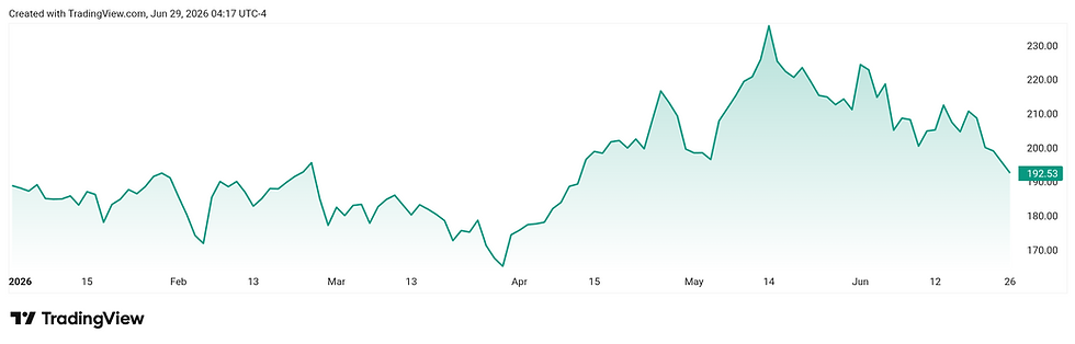 Global Market Reset: Gold and Silver Prices Dip as AI Inflows Shift Toward Agentic Software