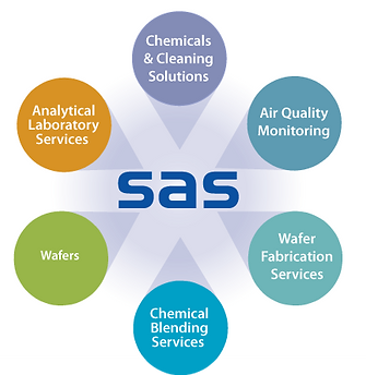 Semiconductor Analytical Services Electronic Technology Service Offerings