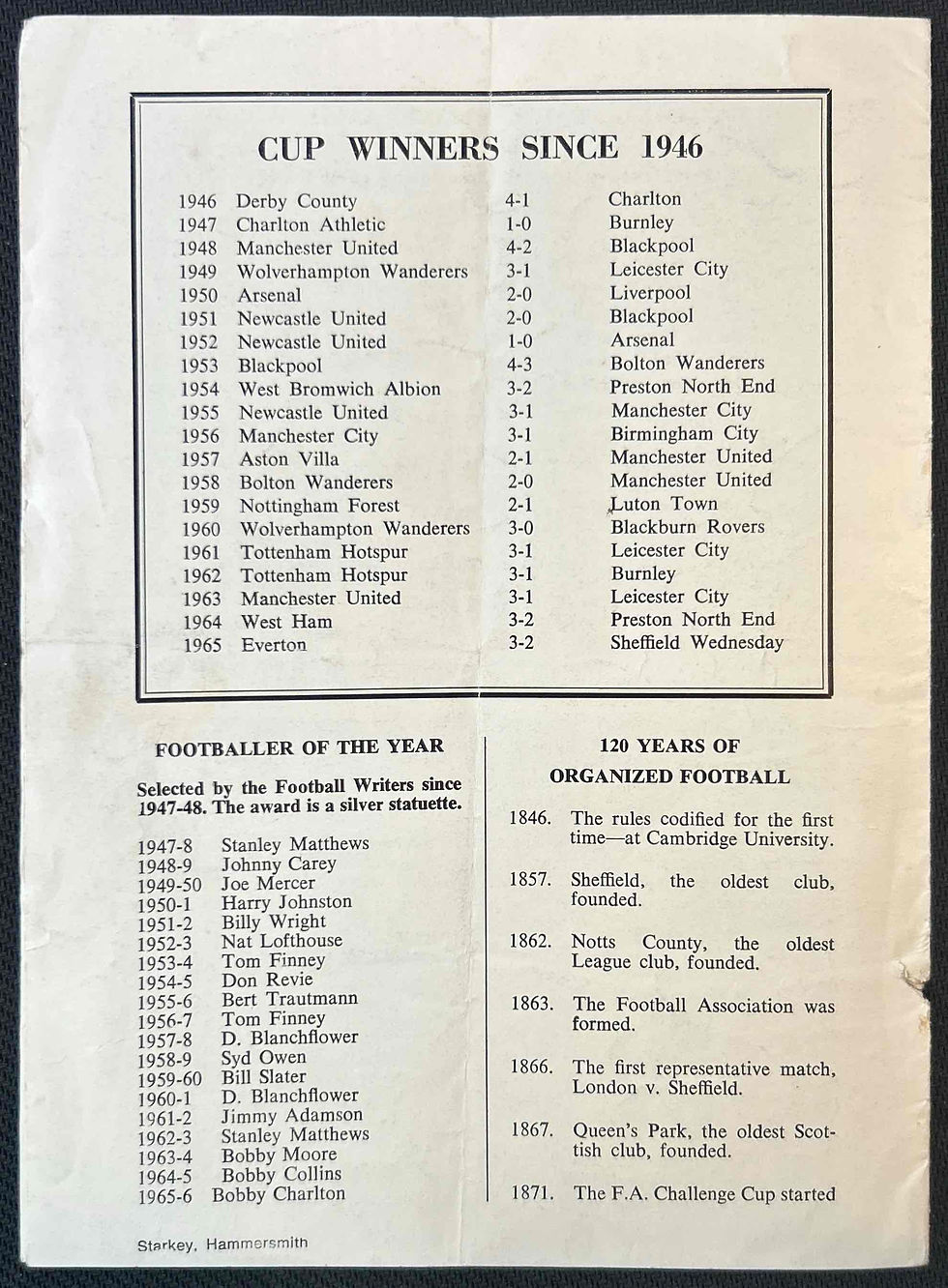 Thumbnail: Programme Vault QPR Football Programmes