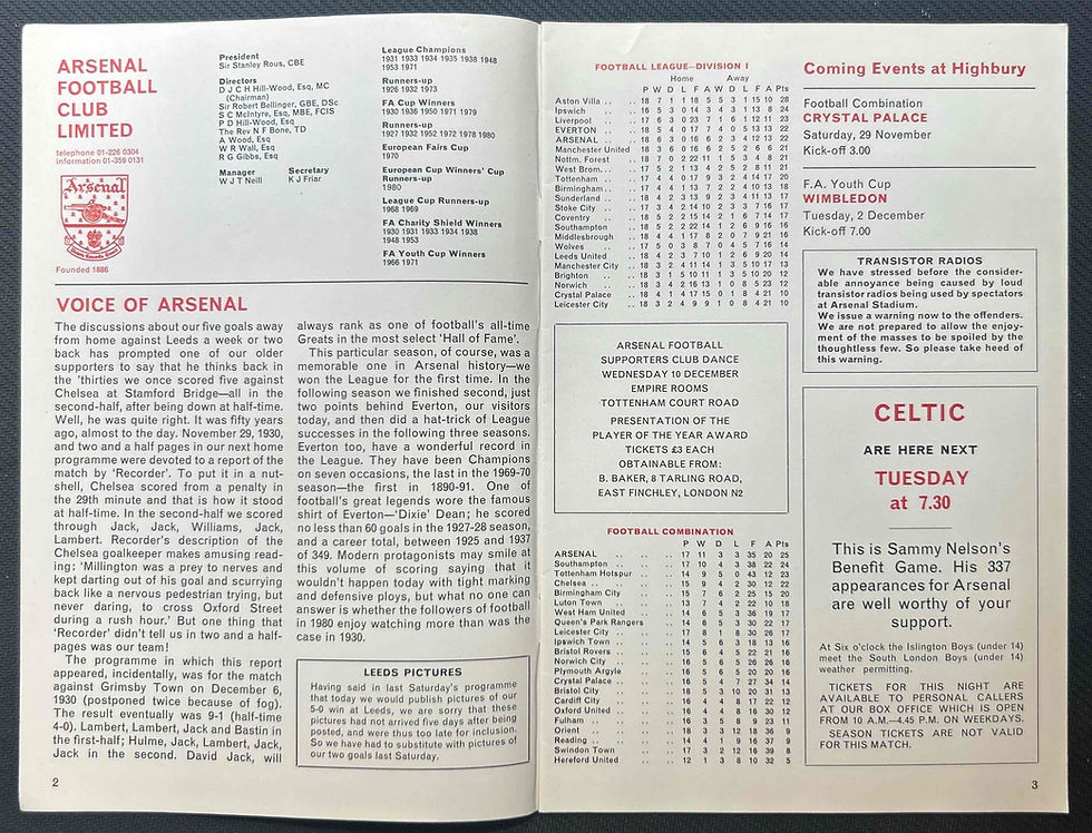 Thumbnail: 1980 Nov 22 Arsenal V Everton