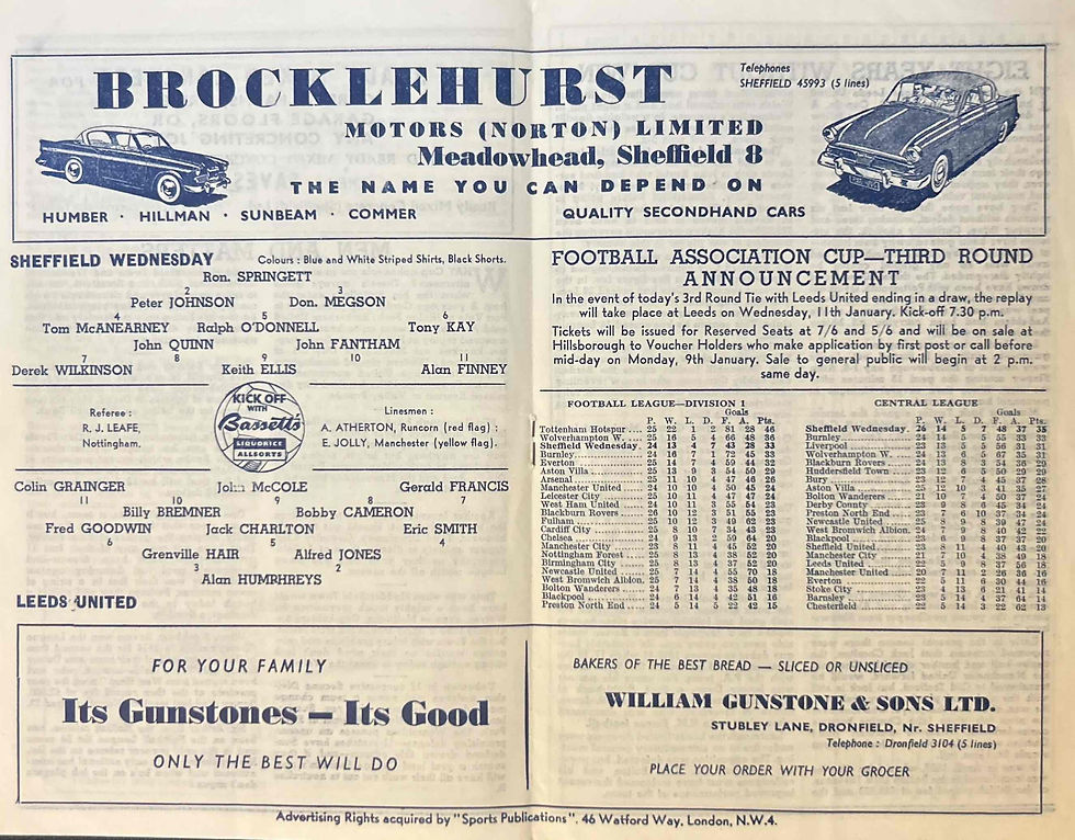 Thumbnail: Sheffield Wednesday Football Programmes